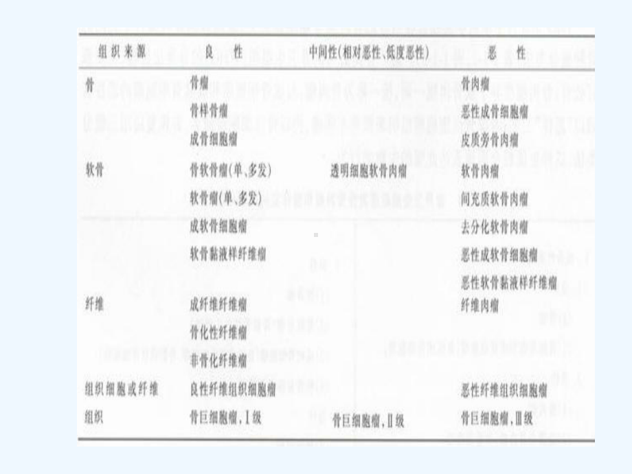 良性骨肿瘤诊断课件2.ppt_第2页