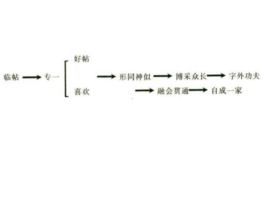 硬笔书法-讲座课件.ppt_第3页