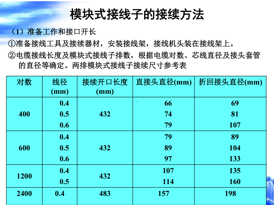 技能点模块式接续电缆课件.ppt_第3页