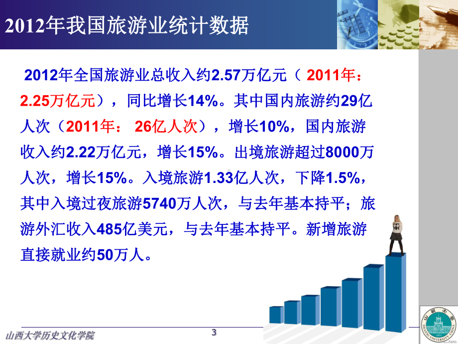 旅游经济学-C1-2课时课件.ppt_第3页