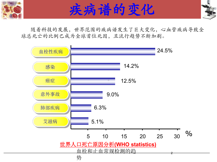 血栓和止血常规检测的趋势培训课件.ppt_第2页