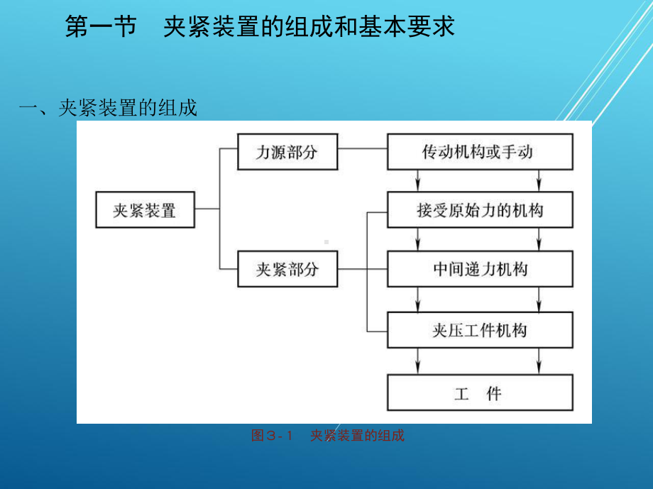 机床夹具设计与制造第三章课件.ppt_第2页