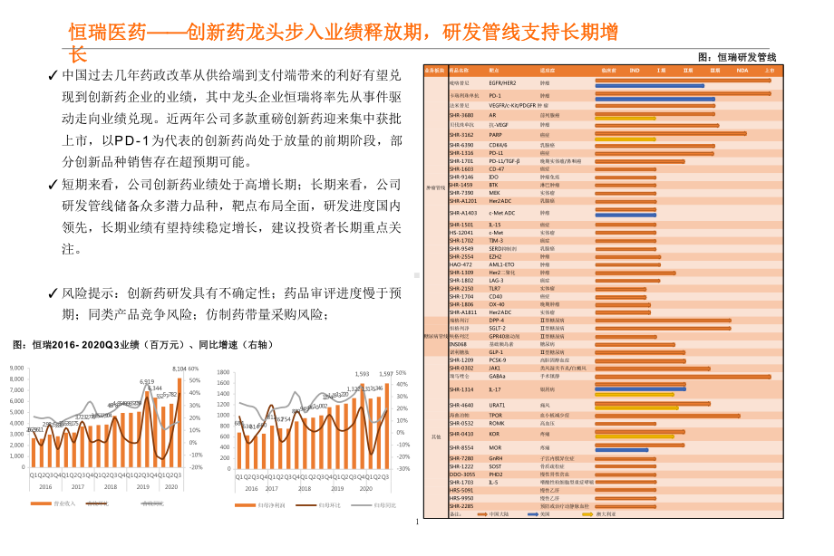 我国创新药主要企业研发与业绩梳理(2021年)课件.pptx_第1页