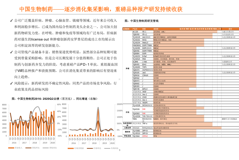 我国创新药主要企业研发与业绩梳理(2021年)课件.pptx_第3页