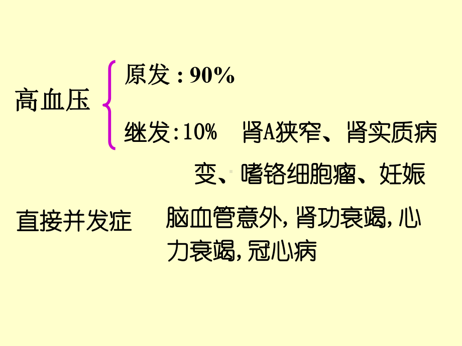 药理学抗高血压培训课件.ppt_第3页