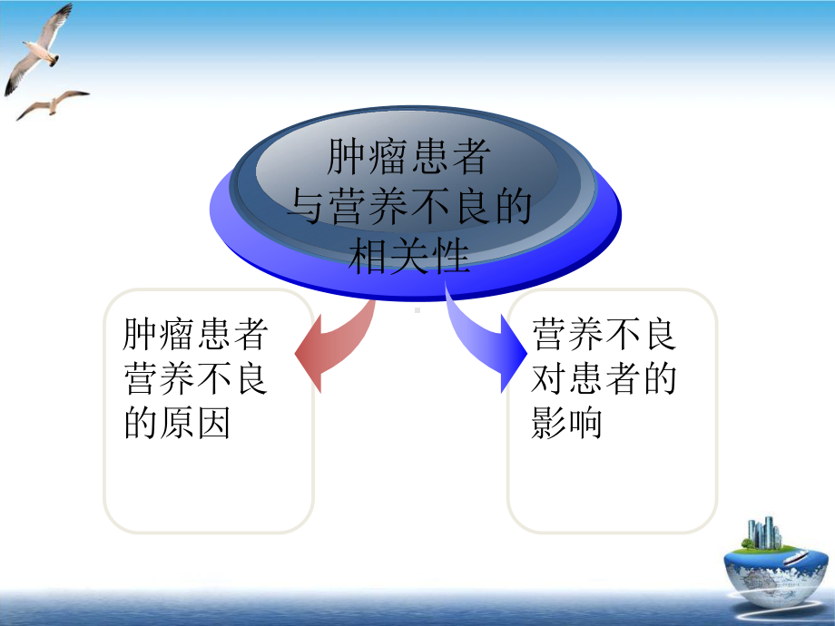 送搞恶性肿瘤患者的营养支持培训课件.ppt_第3页