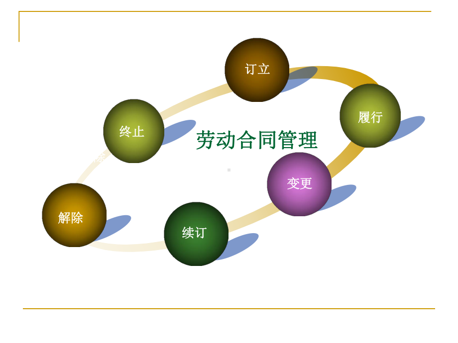 人力资源基础知识培训课件.ppt_第3页