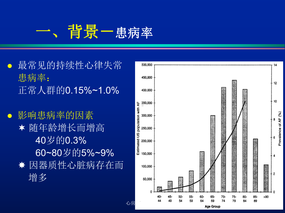 心房颤动的治疗培训课件2.ppt_第2页