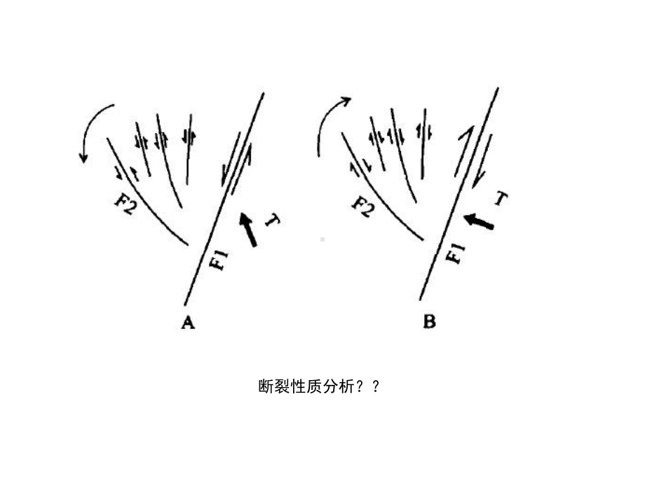 走滑构造-课件.ppt_第2页