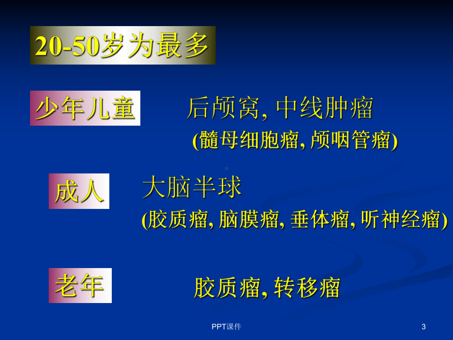 颅内和椎管内肿瘤-课件.ppt_第3页