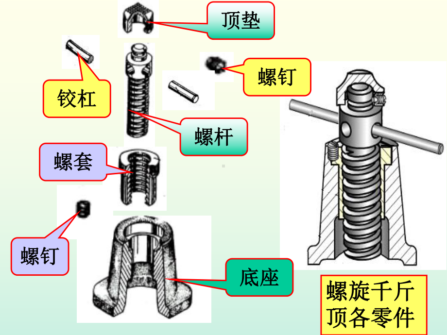 装配图作用和主要内容课件.ppt_第3页