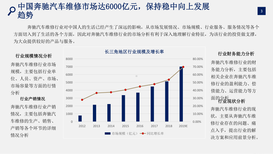 奔驰汽车维修行业研究报告课件.pptx_第3页