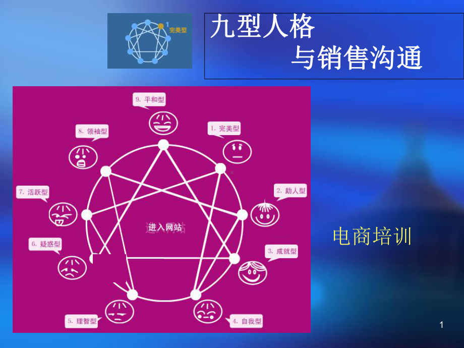 九型人格与销售沟通课件.ppt_第1页