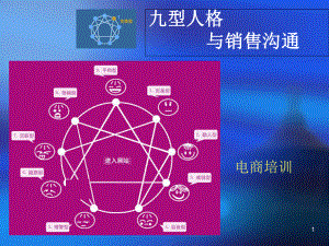 九型人格与销售沟通课件.ppt