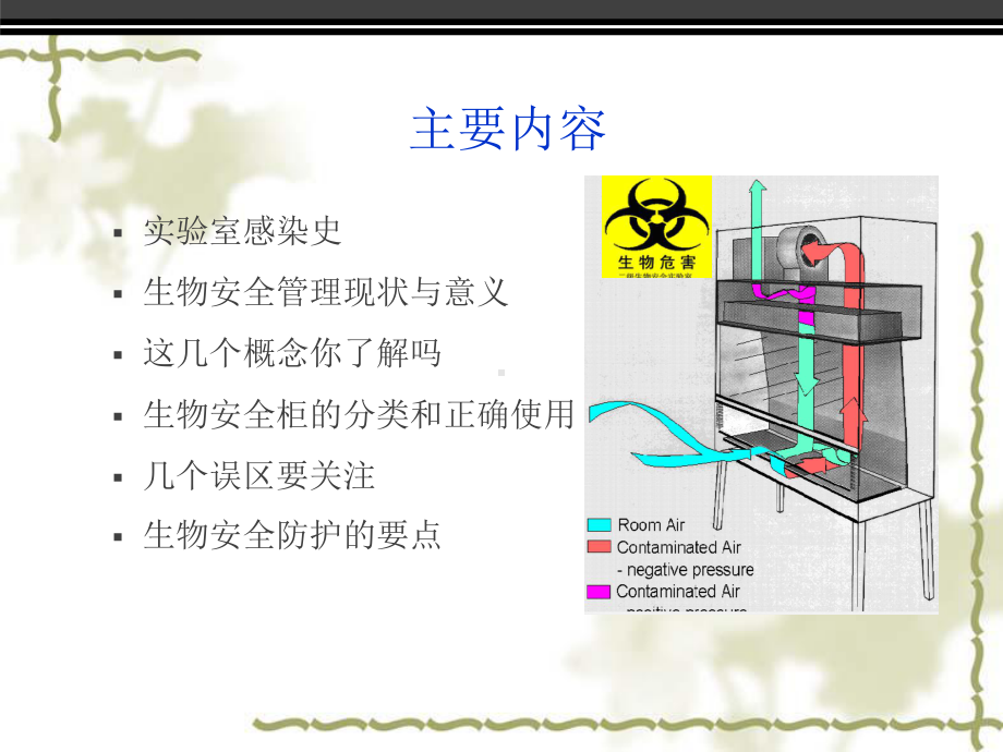 生物安全管理与防护课件-课件.ppt_第2页