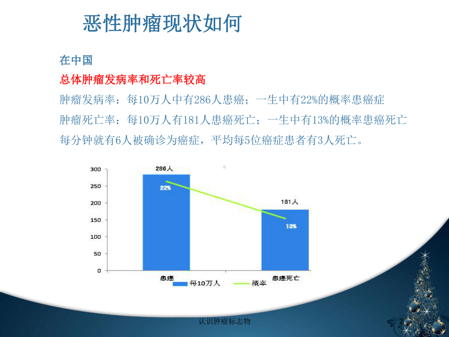 认识肿瘤标志物培训课件.ppt_第2页