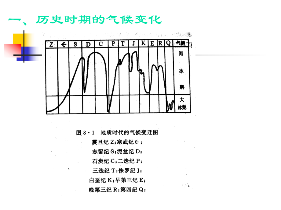 气象学基础第九章-气候变化课件.ppt_第3页