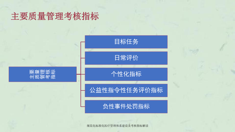 规范化标准化医疗管理体系建设及考核指标解读课件.ppt_第2页