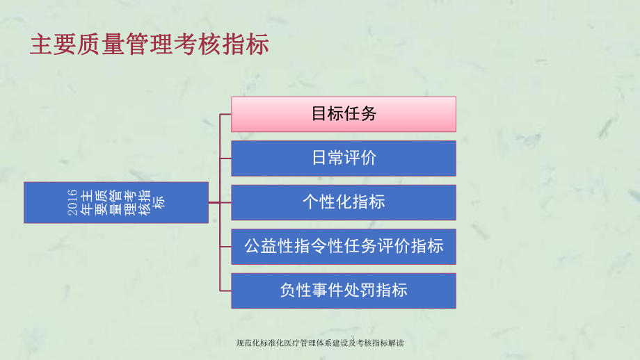 规范化标准化医疗管理体系建设及考核指标解读课件.ppt_第3页