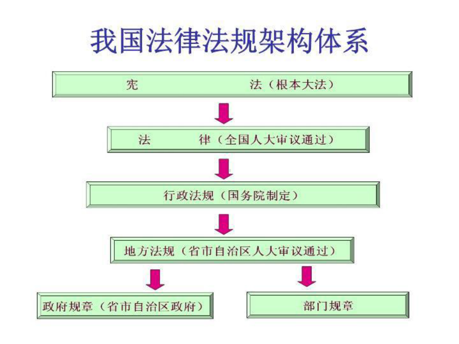 电工安全生产培训法律法规课件.ppt_第3页