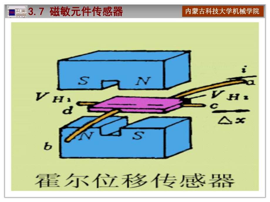 电子测试技术section3-课件3.ppt_第3页