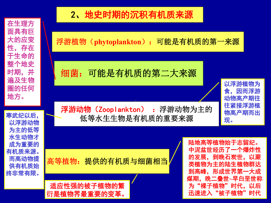 生物的化学组成及沉积有机质课件.ppt_第3页