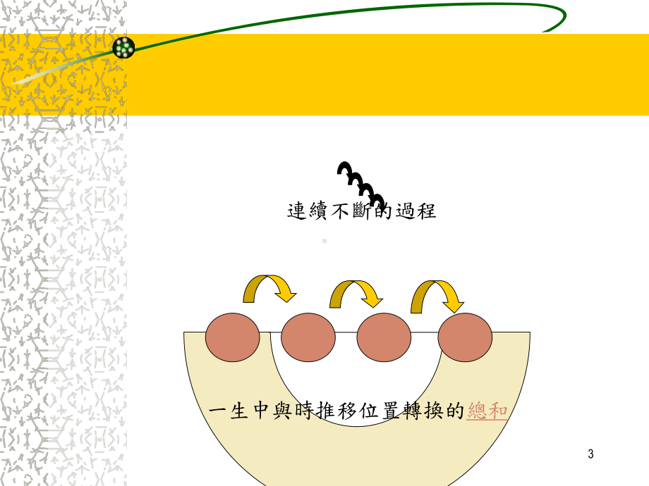 生涯辅导基本理念课件.ppt_第3页