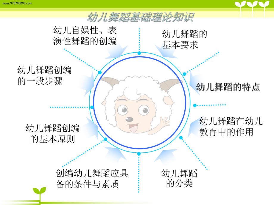 幼儿舞蹈的欣赏与创编课件.ppt_第3页