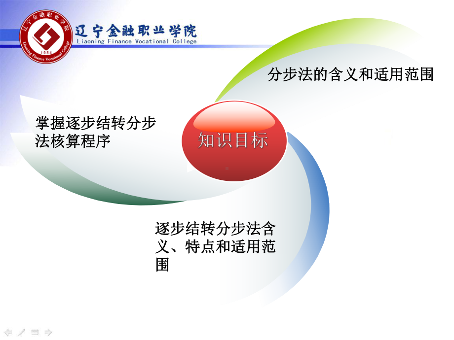 成本会计的项目化教程第三篇之三-课件.ppt_第2页