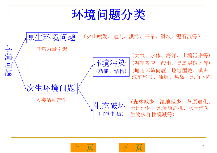 环保基础知识培训课件.ppt_第2页