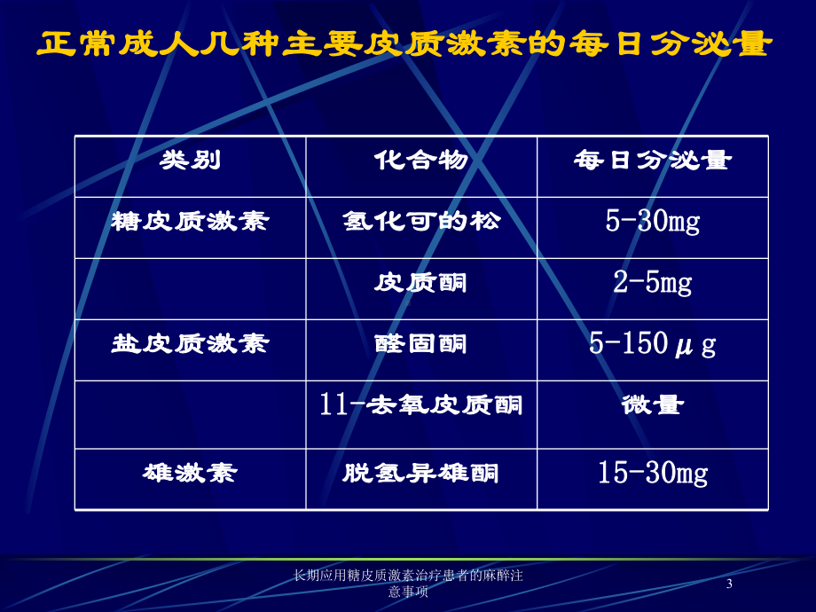 长期应用糖皮质激素治疗患者的麻醉注意事项培训课件.ppt_第3页