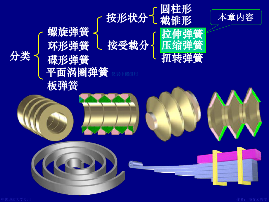 机械设计课件第16章-弹簧-.ppt_第3页