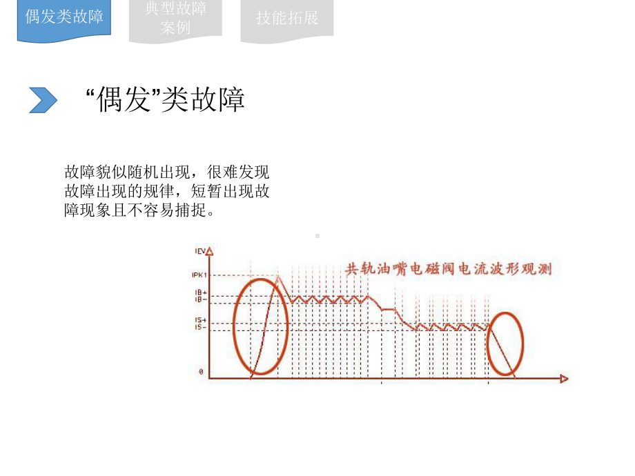 汽车综合故障分析与排除-课件.ppt_第3页