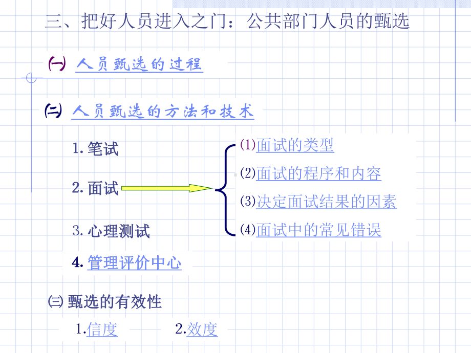 人员招聘与录用课件.ppt_第3页