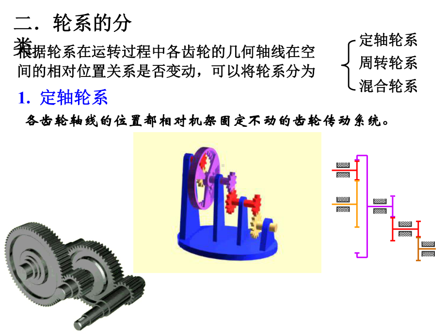 机械基础齿轮系及其设计课件.ppt_第3页