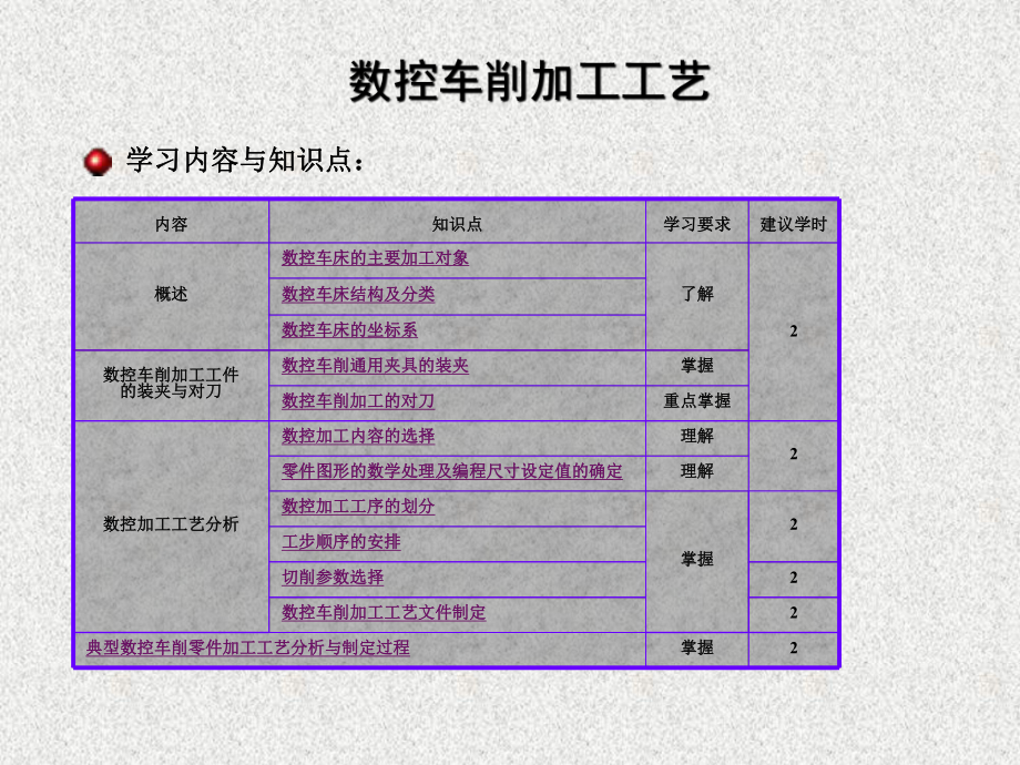 数控机床加工技术课件单元6：-数控车削加工工艺-.ppt_第3页