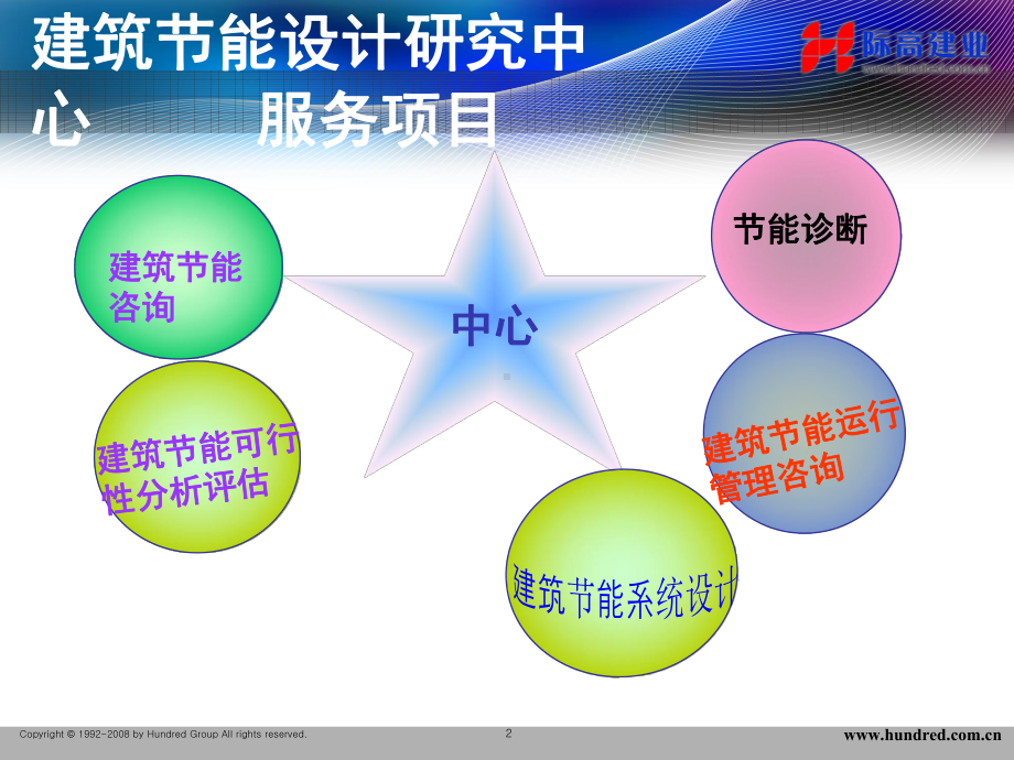 建筑节能设计体系及能源综合利用技术课件.ppt_第2页