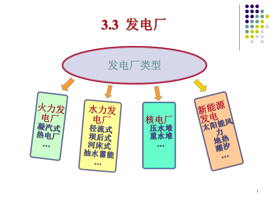 电气工程概论-第三章-电力系统及其自动化技术(二)汇总课件.ppt_第1页