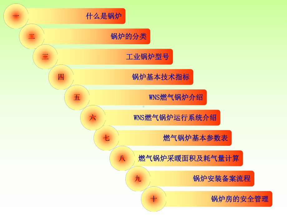 燃气锅炉培训(39张)课件.ppt_第2页