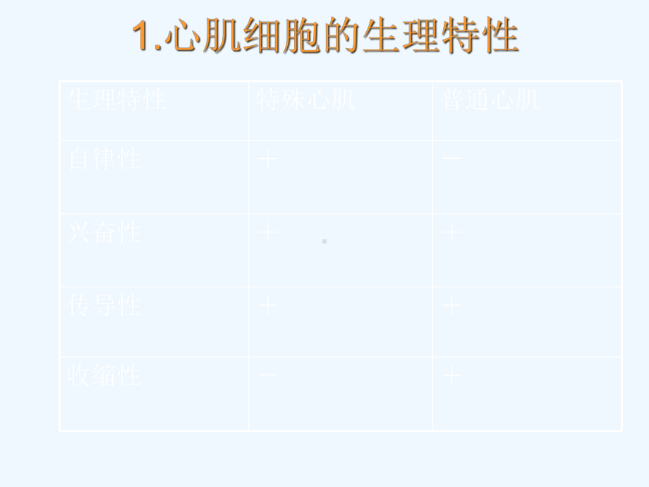 院内规培心电图讲课课件.ppt_第3页