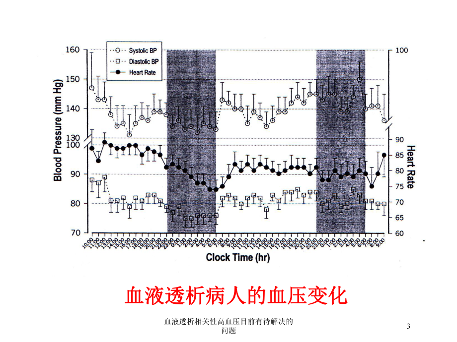 血液透析相关性高血压目前有待解决的问题培训课件.ppt_第3页