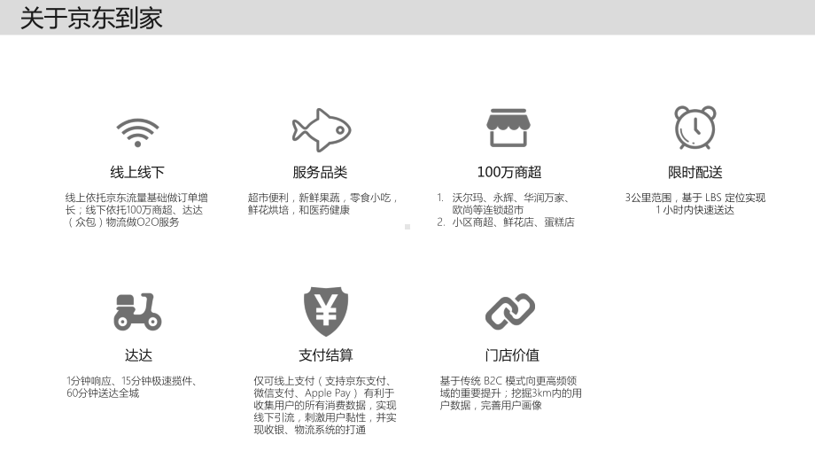 京东到家分析报告模板课件.ppt_第3页