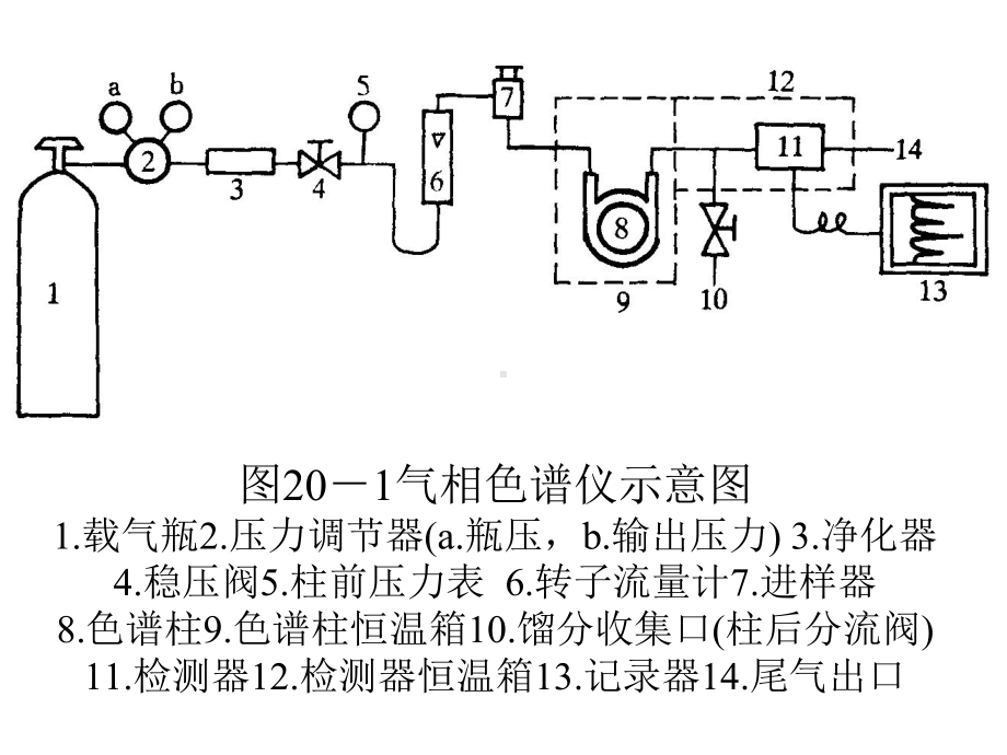 气相色谱法1分解课件.ppt_第3页