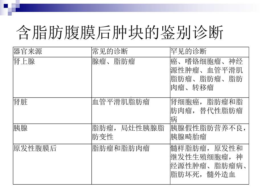 腹膜后脂肪性病变的影像学特征定位及鉴别诊断培训课件.ppt_第3页