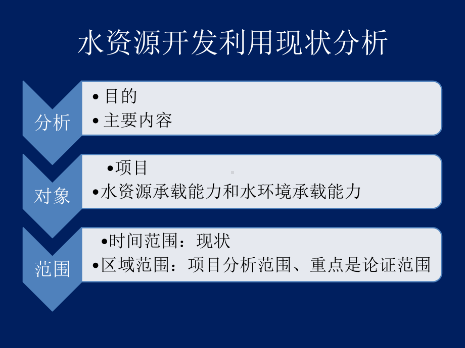 水资源开发利用现状分析-课件.pptx_第2页