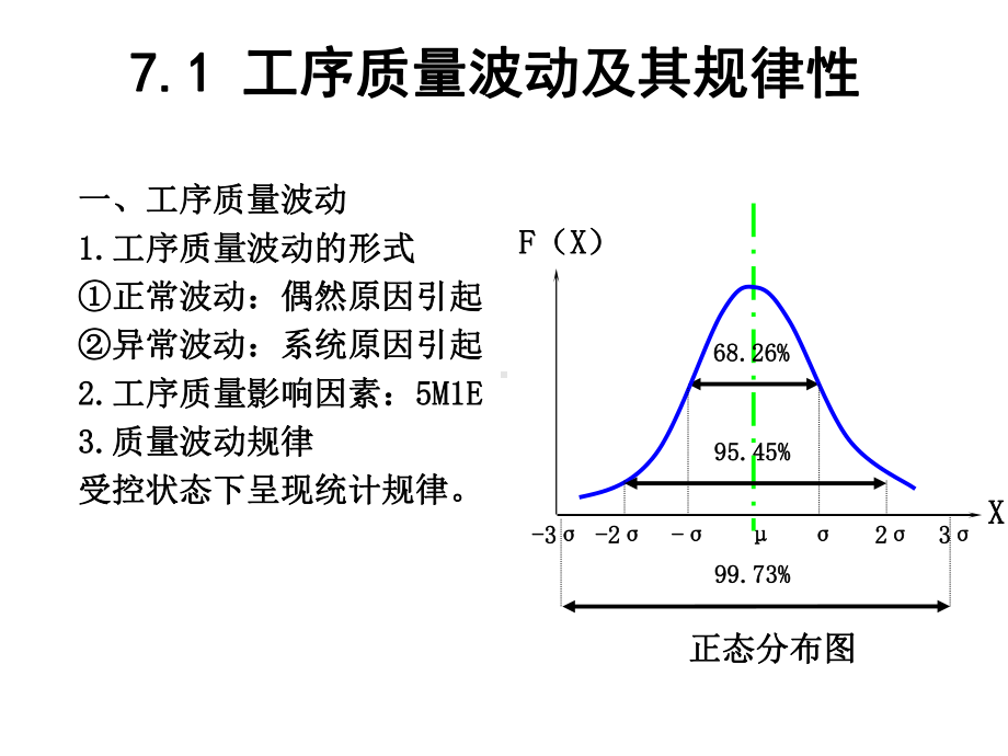 工序质量控制培训课件(-60张).ppt_第2页