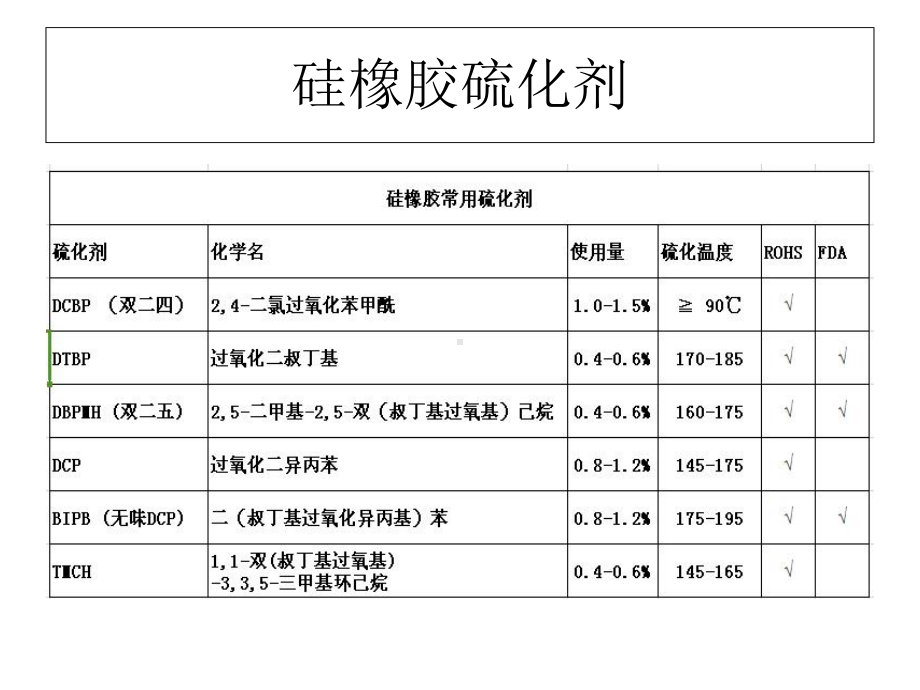 硅橡胶硫化剂课件.ppt_第3页