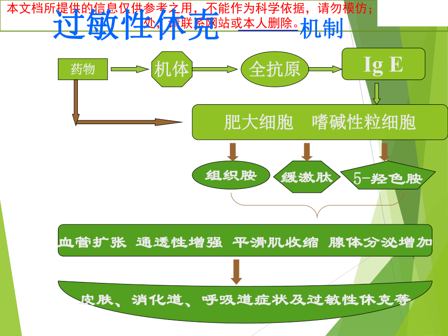 过敏性休克的处置培训课件.ppt_第3页