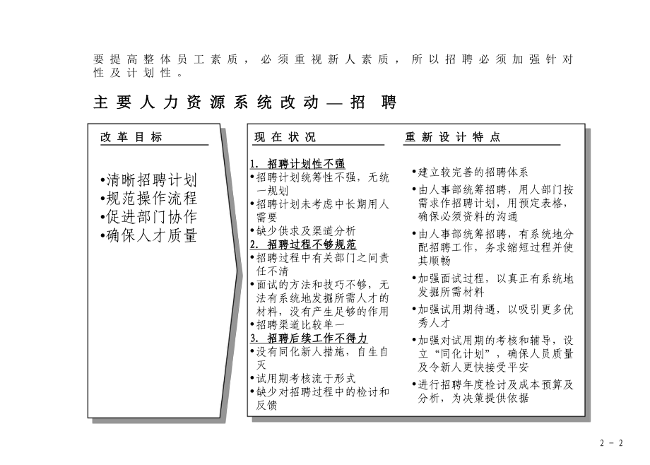 人力资源宝典招聘手册课件.ppt_第3页