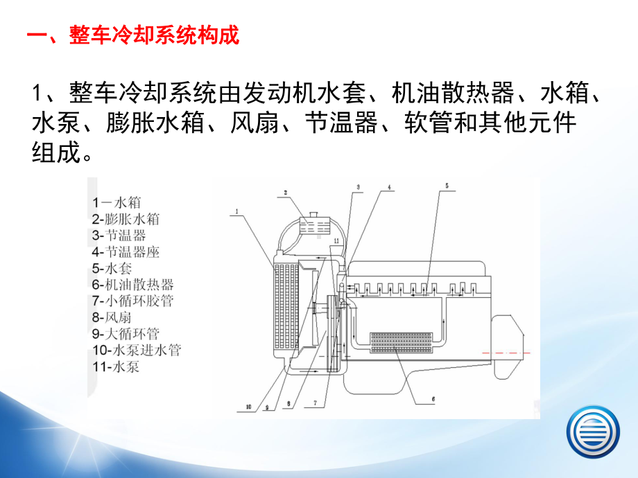 水温高故障解决方法案例课件.ppt_第3页